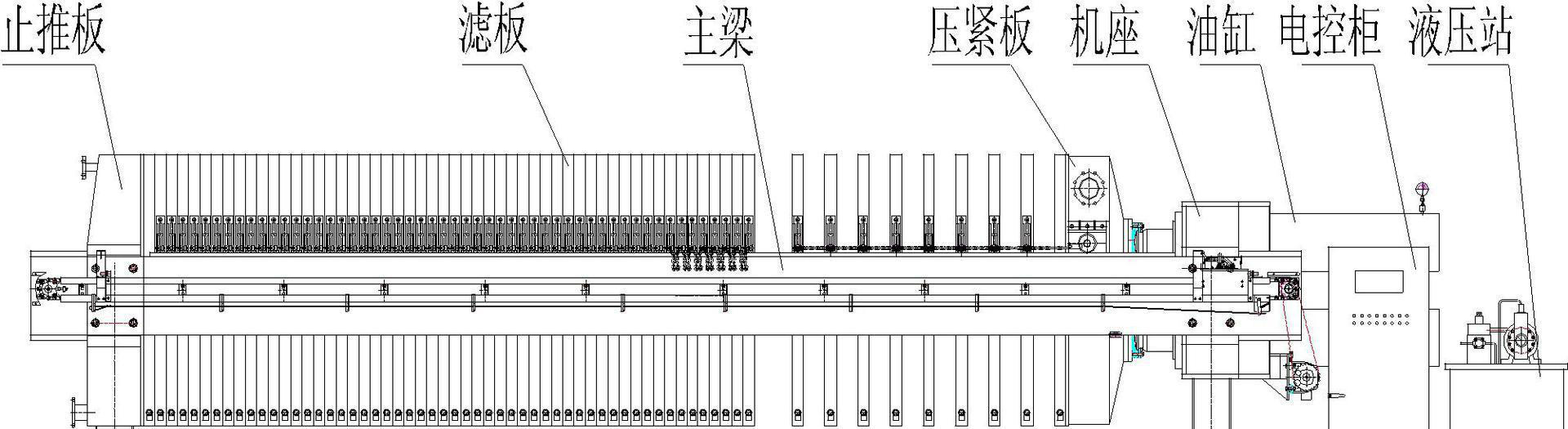 壓（yā）濾機(圖1)